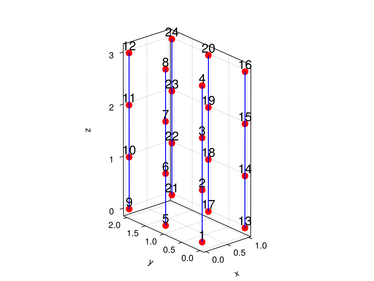 Example block output