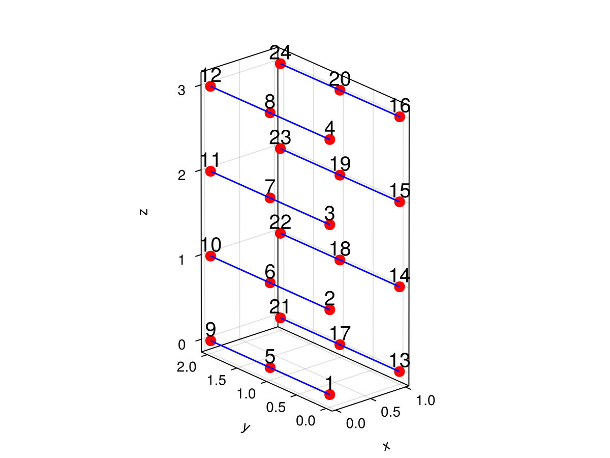 Example block output