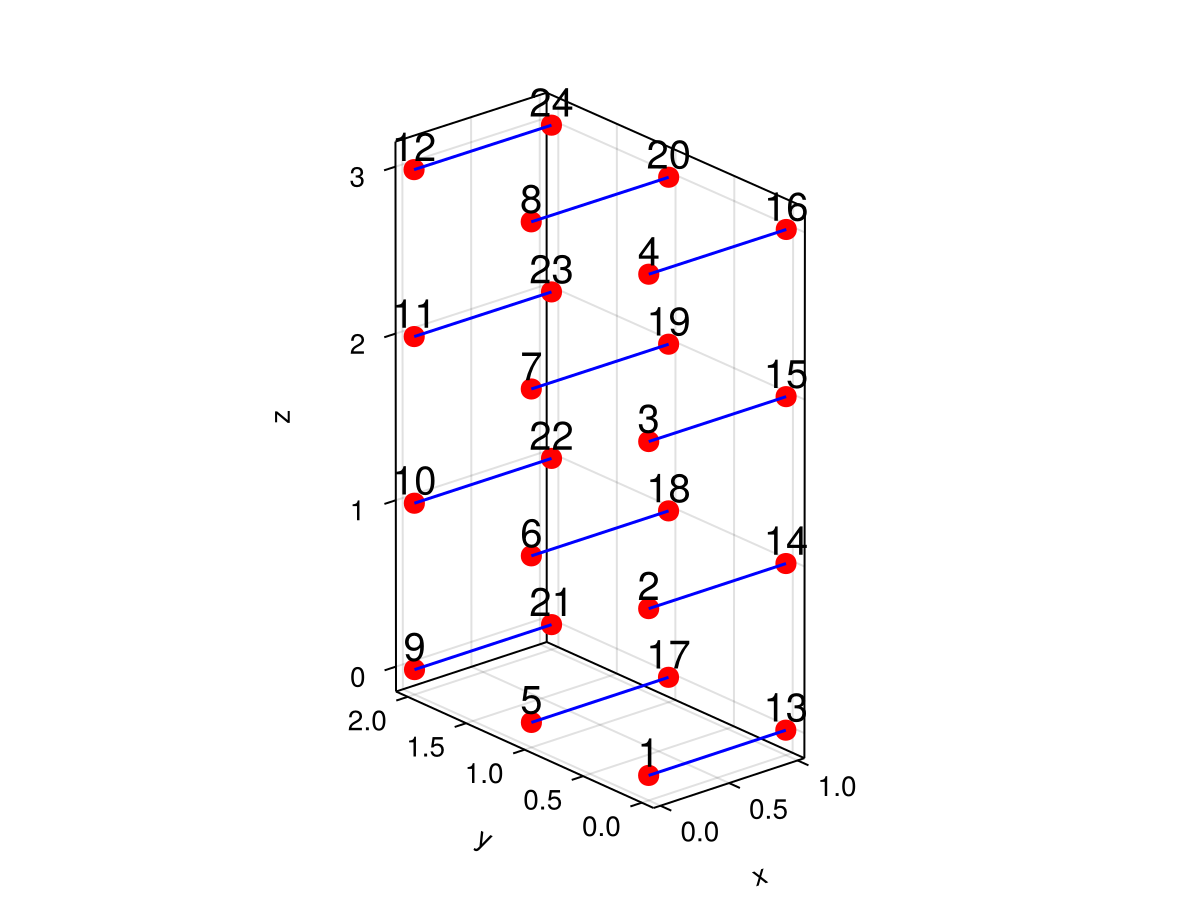 Example block output