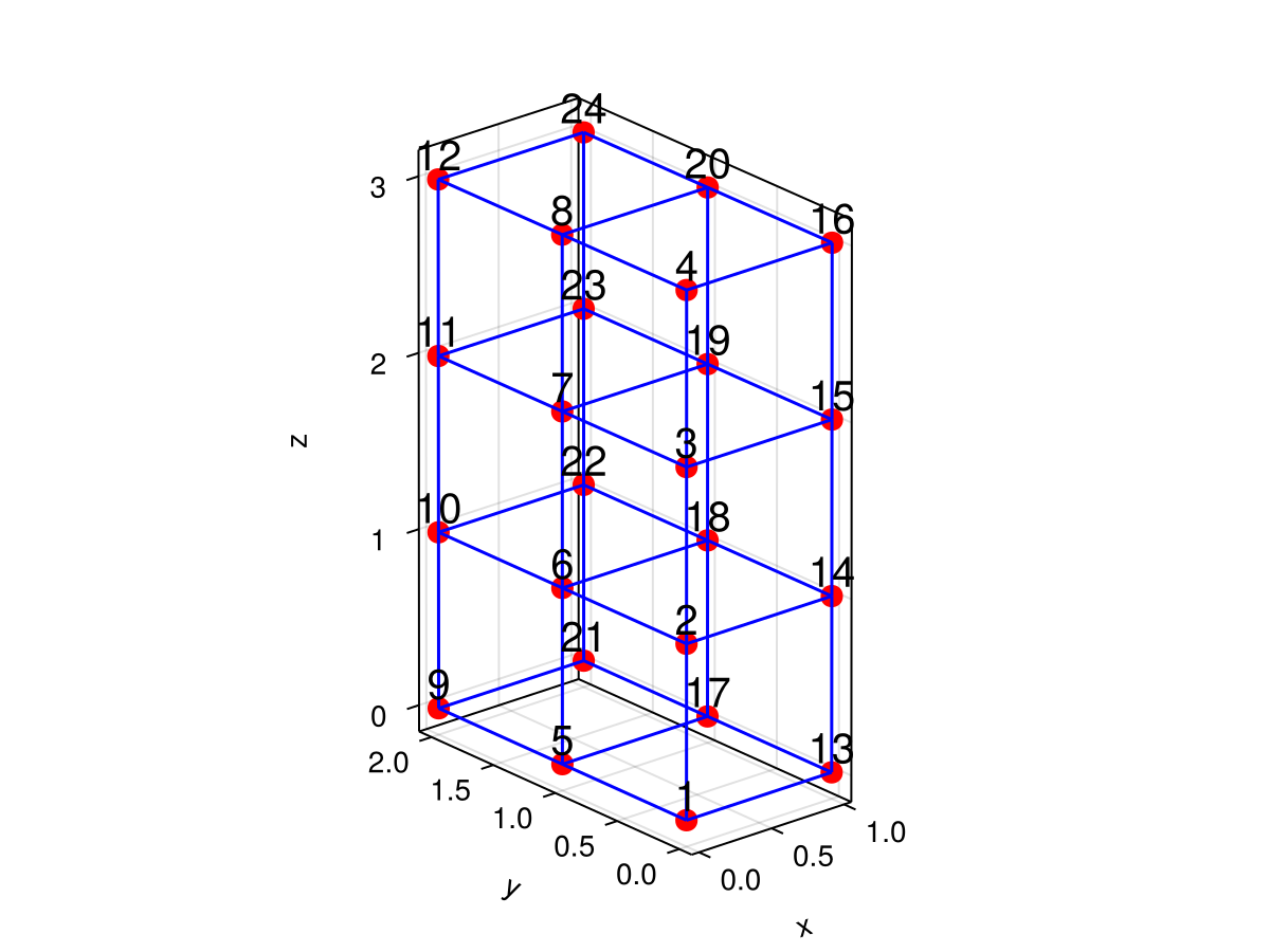 Example block output