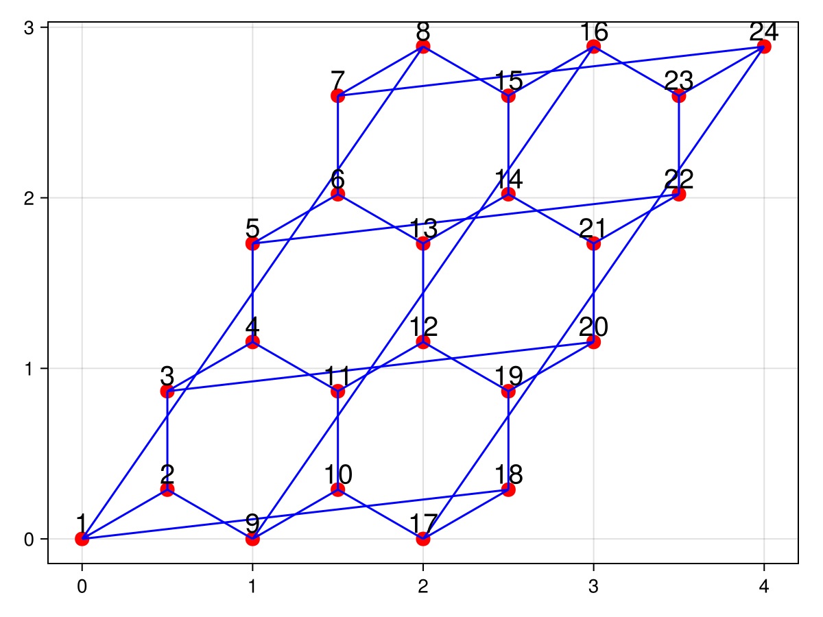 Example block output