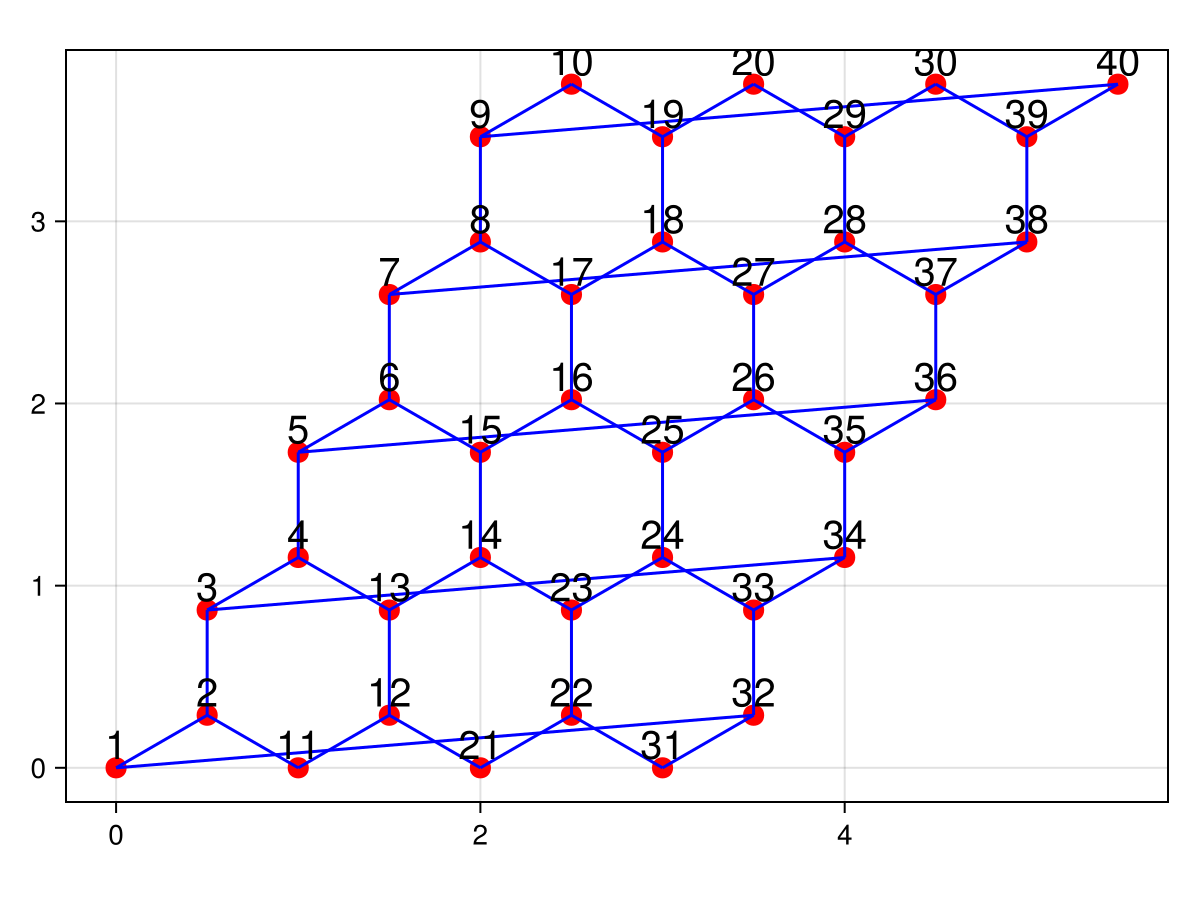 Example block output
