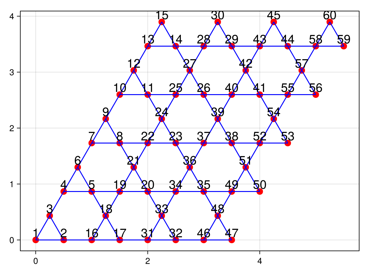 Example block output