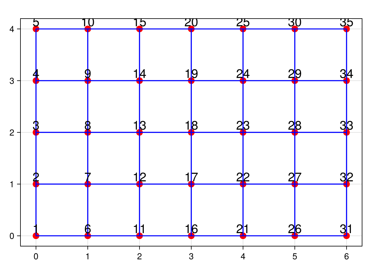 Example block output