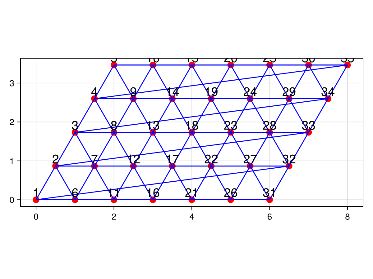 Example block output